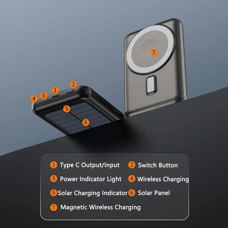 SolarVolt™ | 20.000-mAh-Powerbank mit Solarpanel und kabellosem Laden