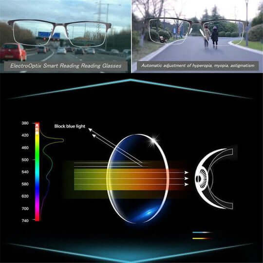 ClariShift™ | Gleitsichtbrille mit selbsttönenden Gläsern für Alltag und Lesen